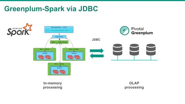 Greenplum with Spark via JDBC смотреть онлайн