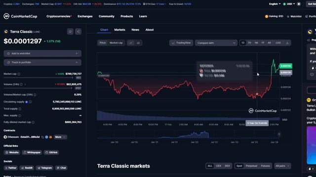 КУПИТЬ TERRA/LUNC НЕ ОШИБКА! LUNC ПАМП ОТ CERTIK! LUNC 0.01$! смотреть онлайн