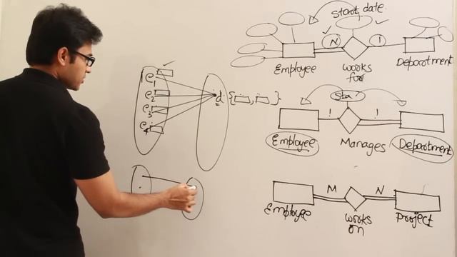 DBMS | ER Model | Attributes to relationships | Ravindrababu Ravula | Free GATE CS Classes смотреть онлайн