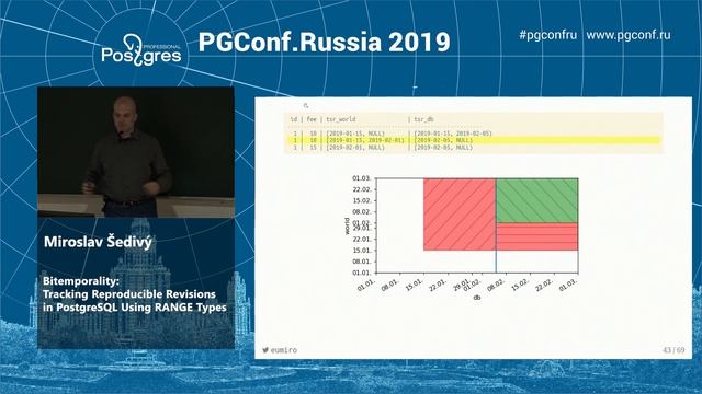 PGConf.Russia 2019 Miroslav Šedivý «Bitemporality: Tracking Reproducible Revisions in PostgreSQL... смотреть онлайн