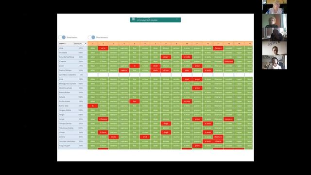 Формы представления учебного материала и методика работы в дистанционном формате смотреть онлайн