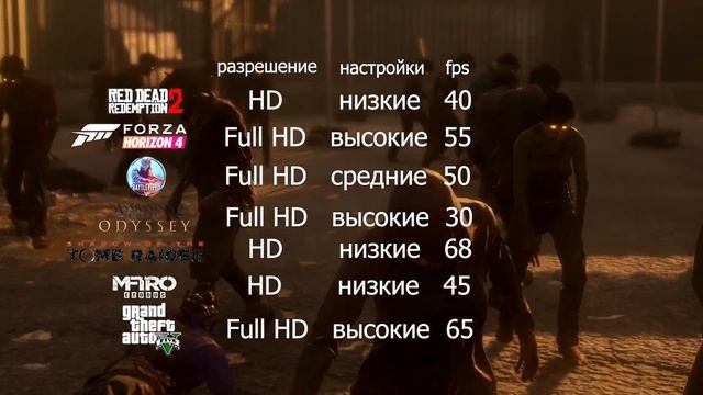 Как выбрать игровой ноутбук. 55, 60, 65 тысяч рублей. смотреть онлайн