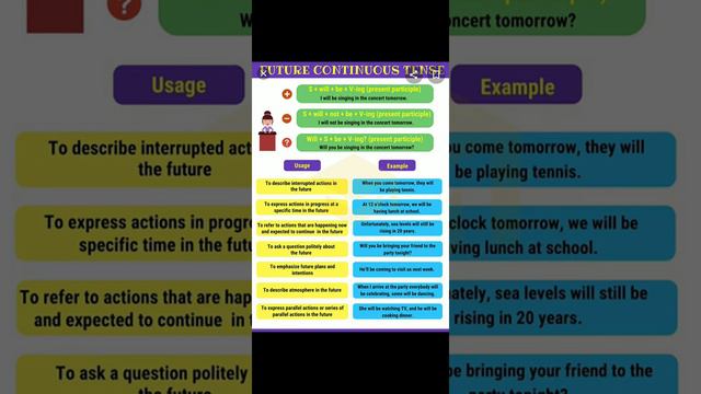 Future Continuous Tense смотреть онлайн