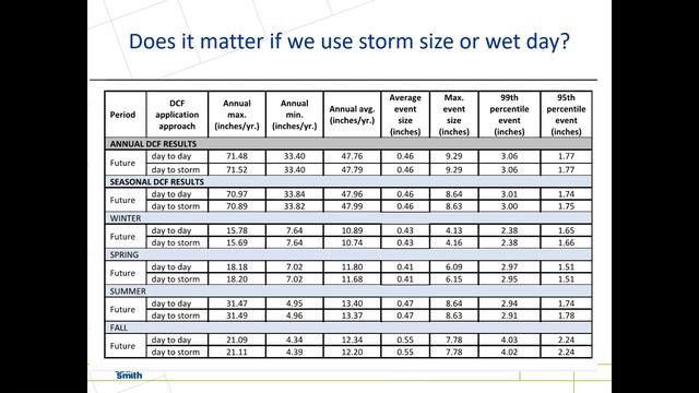 Stochastic Weather Generator for Precipitation Time Series смотреть онлайн