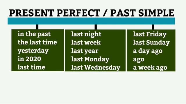 Ingliz tilida Present perfect simple va Past simple zamonini bir biridan farqi смотреть онлайн