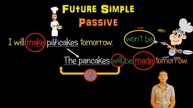 5. Английский: FUTURE SIMPLE PASSIVE / БУДУЩЕЕ ПРОСТОЕ ПАССИВ (Max Heart) смотреть онлайн