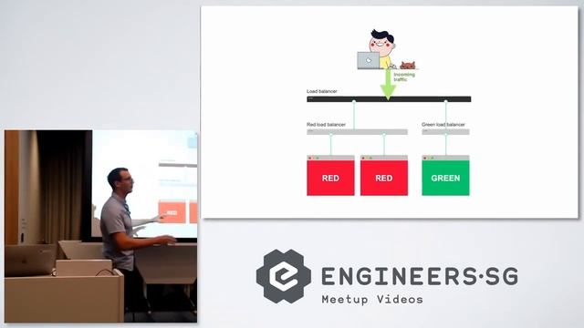 09 Should You Use Kubernetes and Docker In Your Next Project смотреть онлайн