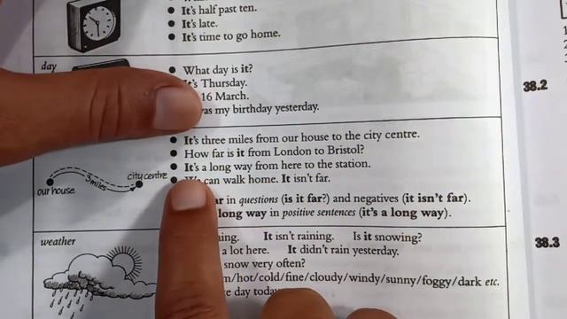 It का प्रयोग। It ka prayog. It ka use. Use of it. English Speaking Course. смотреть онлайн
