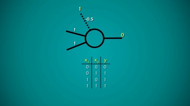Redes Neuronales: De la Neurona al Perceptrón Multicapa en 9 minutos. El problema XOR смотреть онлайн