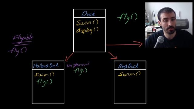 What is the Strategy Pattern? (Software Design Patterns) смотреть онлайн