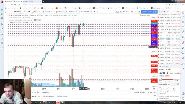 Анализ валютной пары доллар рубль на 23.09.2019 - 27.09.2019 смотреть онлайн