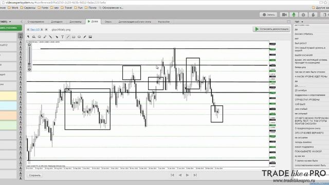 Как определять уровни поддержки сопротивления на форекс Вебинар практикум смотреть онлайн
