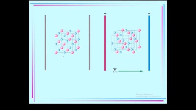 ЭП в веществе 2 Виды поляризации смотреть онлайн