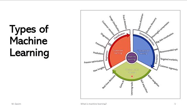 What is Machine Learning? | Artificial intelligence (AI) | Supervised & Unsupervised Learning смотреть онлайн