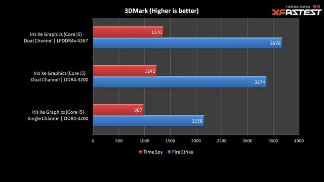 [XF 專題] Intel 11代CPU Notebook用Iris Xe Graphics夠打機? смотреть онлайн