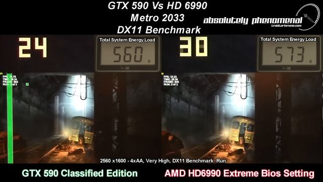 GTX 590 Vs HD6990 on the Metro 2033 Benchmark (Round 5) смотреть онлайн