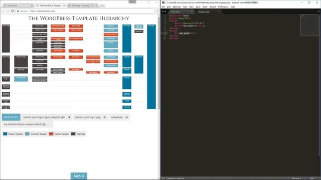 Wordpress Template Hierarchy смотреть онлайн