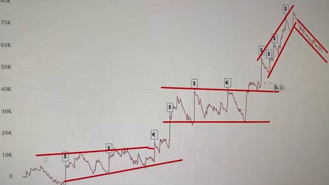 Анализ Графиков Покеристов от топ Трейдер, ШОК ЭТО РАБОТАЕТ! смотреть онлайн