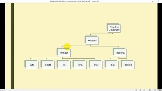 Primitive Data Types in Java смотреть онлайн