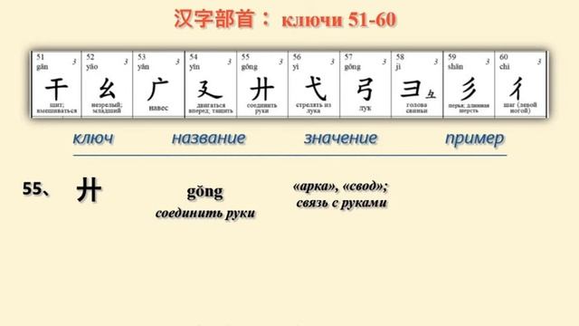 汉字部首：Иероглифические ключи 51-60. смотреть онлайн
