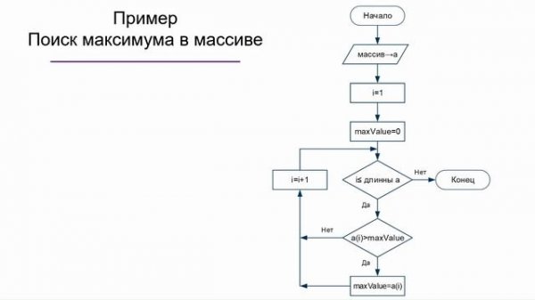 Лаб MATLAB Блок схемы алгоритмов