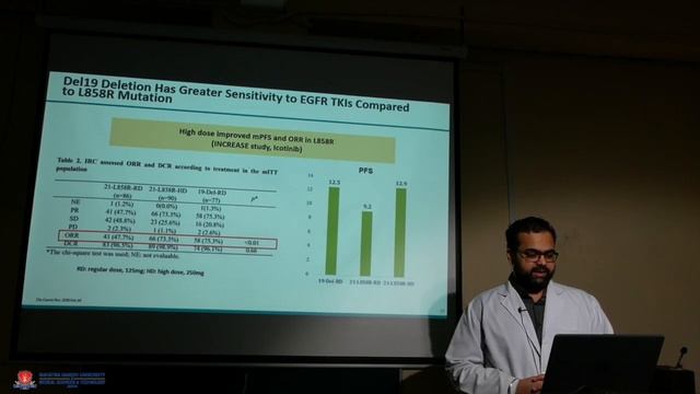 Topic Beyond 2020 Targeting Egfr Exon 19 And L858R in the New Era смотреть онлайн