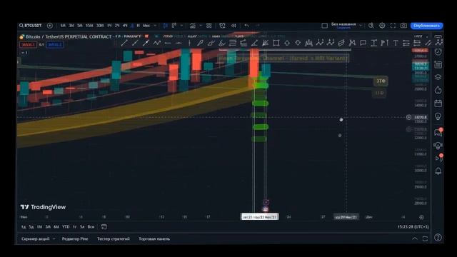 Аналог индикатора #FOMOHOMO, название, рекомендации, настройки