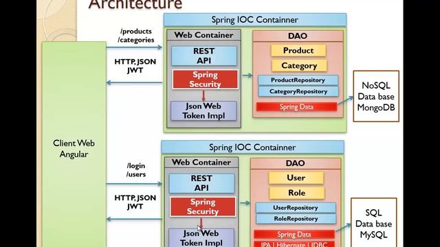 Part 1 Spring MongoDB JWT Security Angular Micro Services смотреть онлайн
