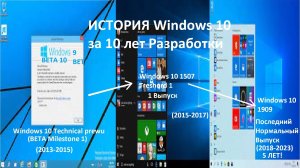 История Windows 10 за 10 Лет Разработок