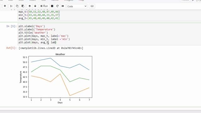 Axes Labels Legend and Grid | HINDI/URDU смотреть онлайн