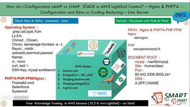 Step 3:1a.LAMP or LNMP STACK in AWS LightSail OS-C7- Configuration working process brief in tamil смотреть онлайн