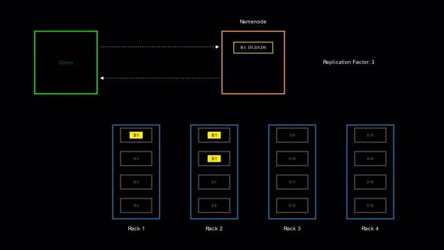 Anatomy of Hadoop Distributed File System (HDFS) Write смотреть онлайн