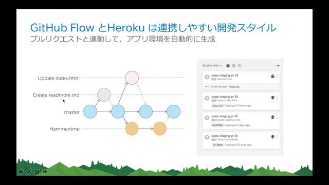 Herokuで実践するCI, CD смотреть онлайн