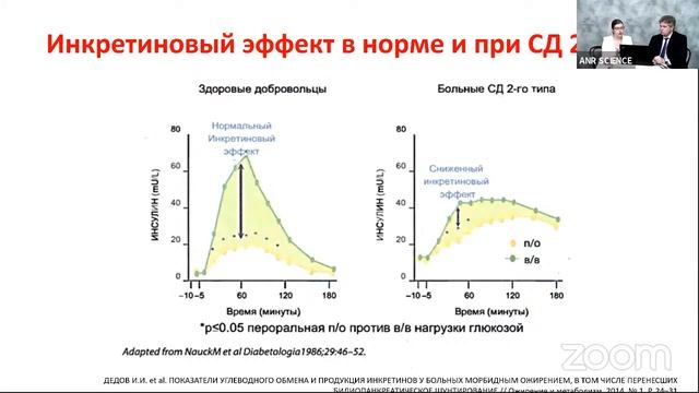 Предиабет, сахарный диабет 2-го типа и инкретины кишечника смотреть онлайн