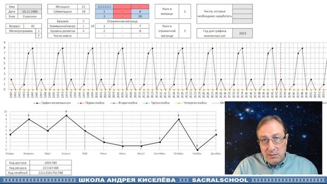 Андрей Киселев Ответы на вопросы Нумерология Таро Руны Numerology Tarot Runes Answers to questions смотреть онлайн