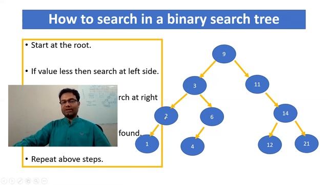 KD Tree Part 1 | What is K-D, Binary and Binary Search Tree | K D Tree Data Structure смотреть онлайн