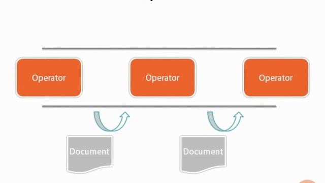 05 Pipeline Architecture [MongoDB, NoSQL, BigData] смотреть онлайн