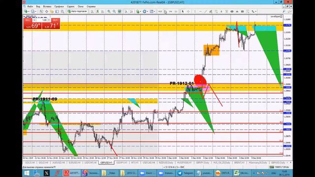09 декабря Торговые сигналы и Обзор рынка смотреть онлайн