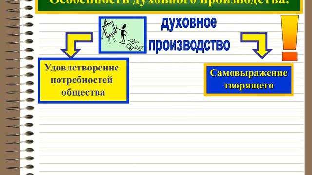 Духовно-теоретическая и духовно-практическая деятельность смотреть онлайн