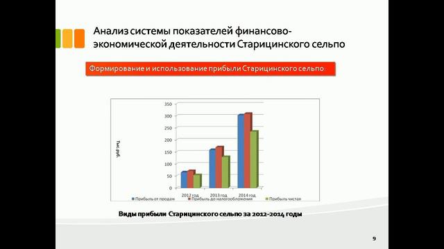 дипломная презентация по управлению финансовыми результатами смотреть онлайн