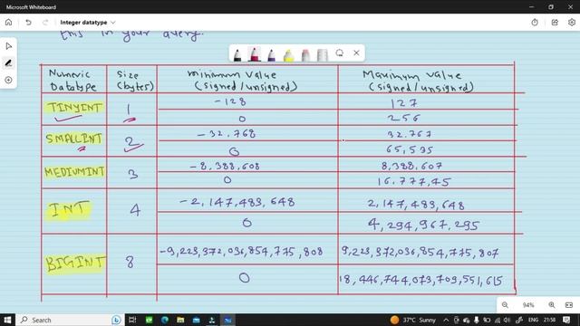 Integer Datatypes in SQL | TINYINT, SMALLINT, MEDIUMINT, INT, BIGINT | Section 4 | SQL PART 26 смотреть онлайн