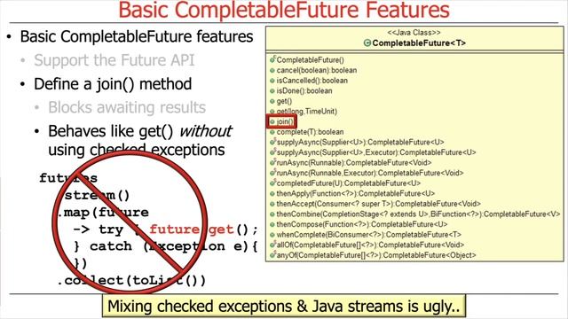 Overview of Basic Java CompletableFuture Features смотреть онлайн