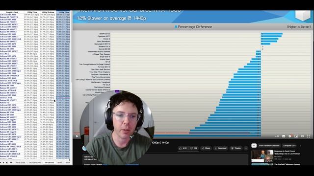Intel ARC Is Climbing The GPU Ranks (September 2023 ARC Update) смотреть онлайн