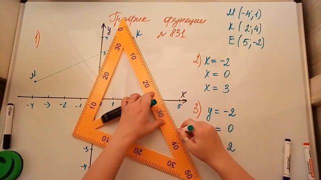 График функции. Алгебра 7кл
Мерзляк 831 смотреть онлайн