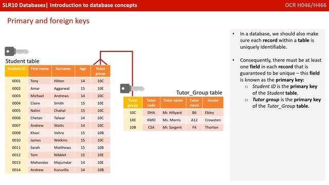 50. OCR A Level (H046-H446) SLR10 - 1.3 Introduction to database concepts смотреть онлайн