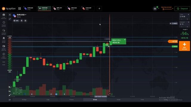 15 second Confirmation Strategy ! IQ SCHOOL смотреть онлайн