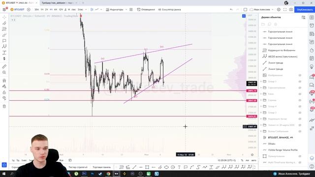 #БИТКОИН РАЗБОР! ? ВЫХОД ВНИЗ ИЗ МЕДВЕЖЬЕЙ ФИГУРЫ!! ШОРТОВЫЙ СИГНАЛ!! смотреть онлайн