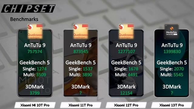 XIAOMI 10T PRO VS 11T PRO VS 12T PRO VS 13T PRO смотреть онлайн