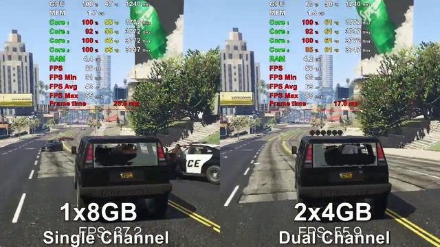 Ryzen 3 3200G Vega 8 - 1x8GB vs 2x4GB RAM (Single vs Dual Channel) смотреть онлайн