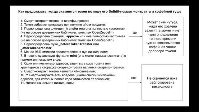 Как предсказать, когда скамнется токен по коду его Solidity-смарт-контракта и кофейной гуще смотреть онлайн